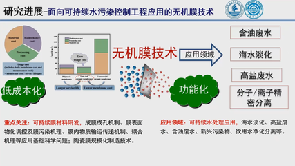 创新引领未来 北京建筑大学新型膜材料制造助力环境修复技术革新
